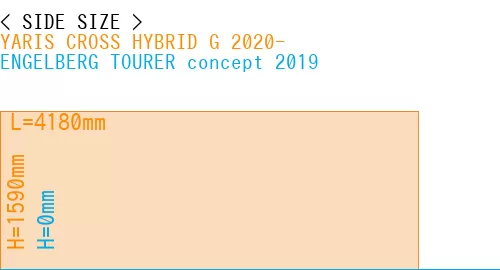 #YARIS CROSS HYBRID G 2020- + ENGELBERG TOURER concept 2019